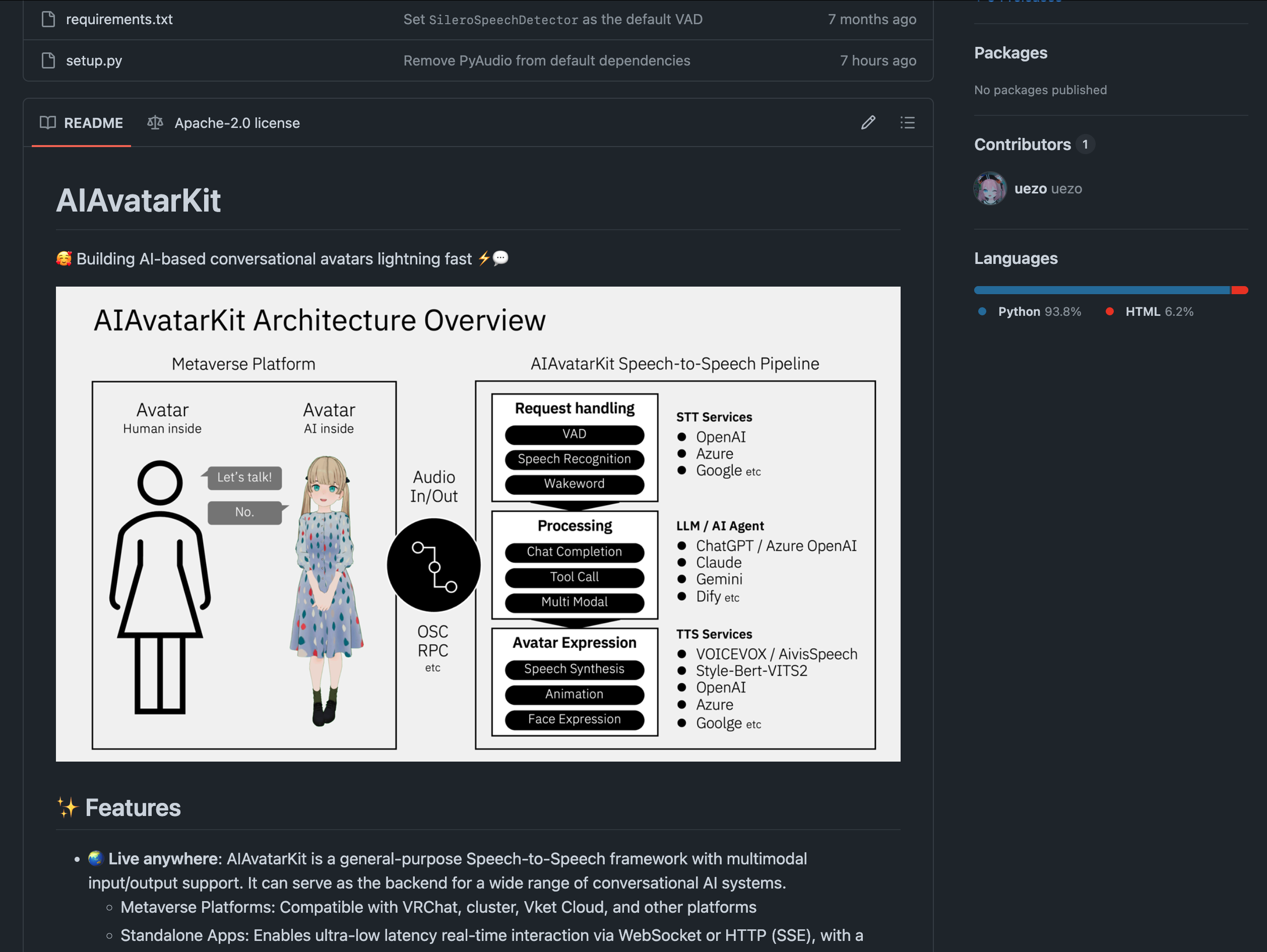 AIAvatarKitのアーキテクチャ図